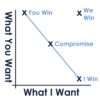 Conflict Line Chart 